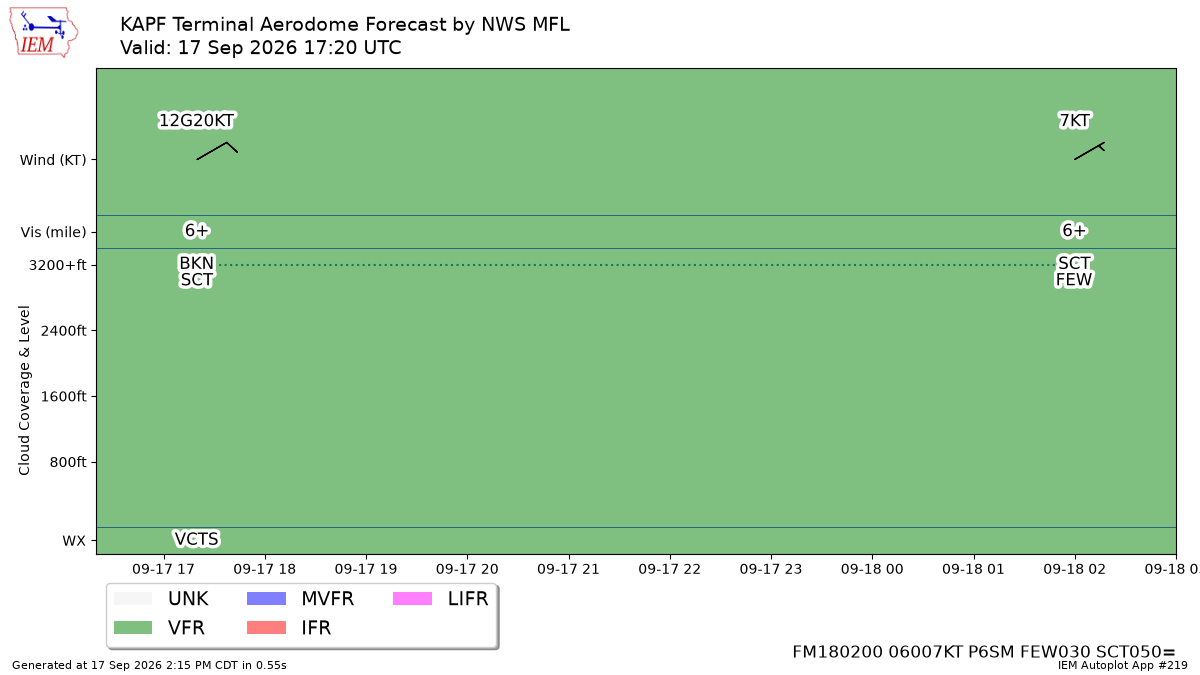 TAF Visualization for KAPF