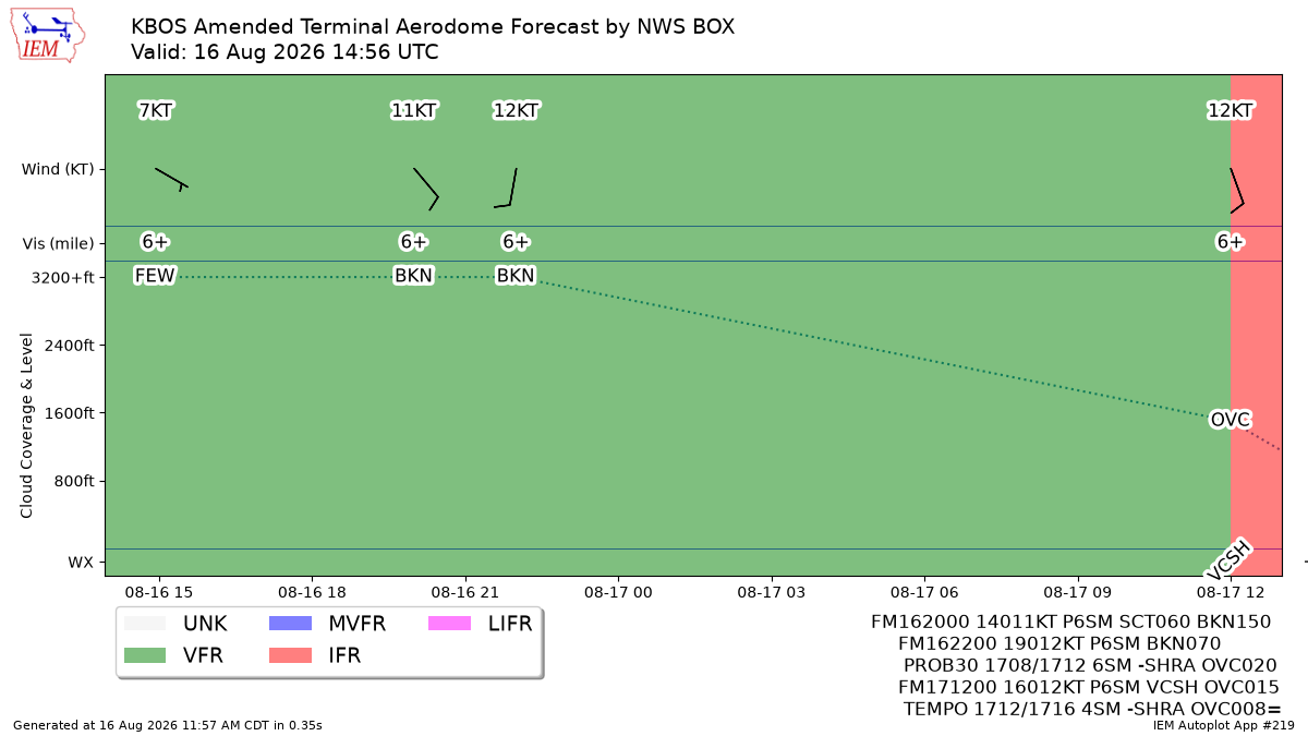 TAF Visualization for KBOS