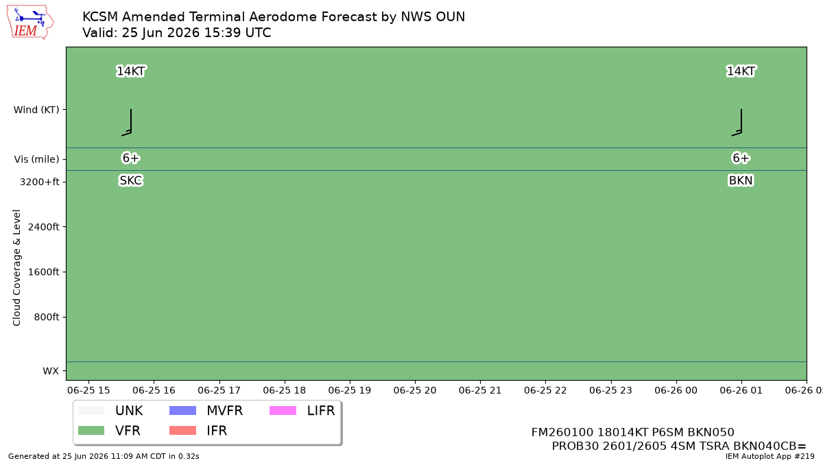 TAF Visualization for KCSM