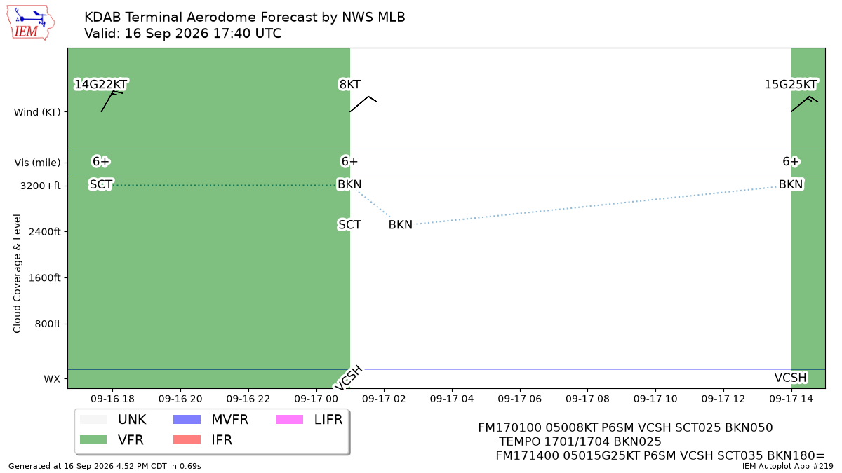 TAF Visualization for KDAB