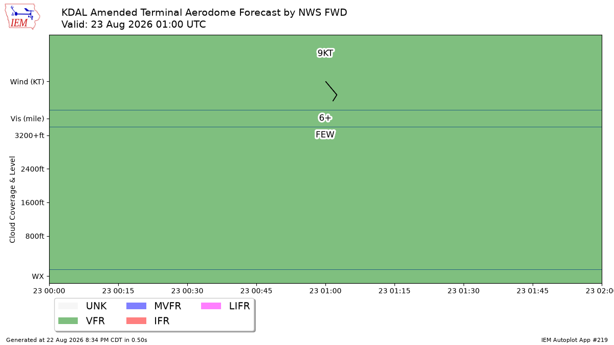 TAF Visualization for KDAL