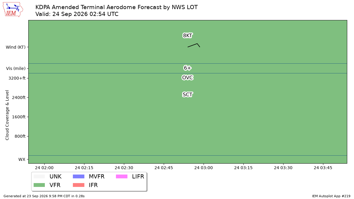 TAF Visualization for KDPA