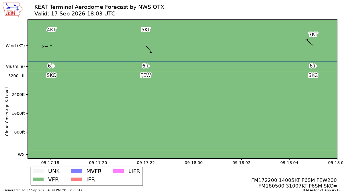 TAF Visualization for KEAT