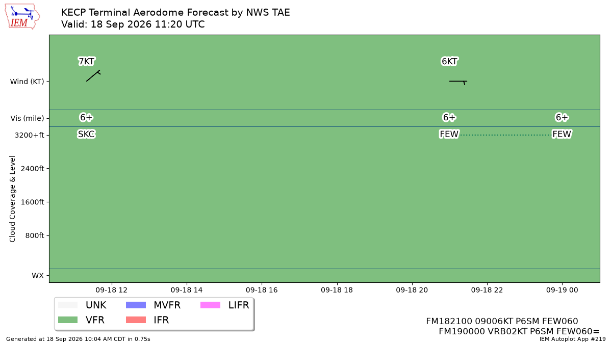 TAF Visualization for KECP