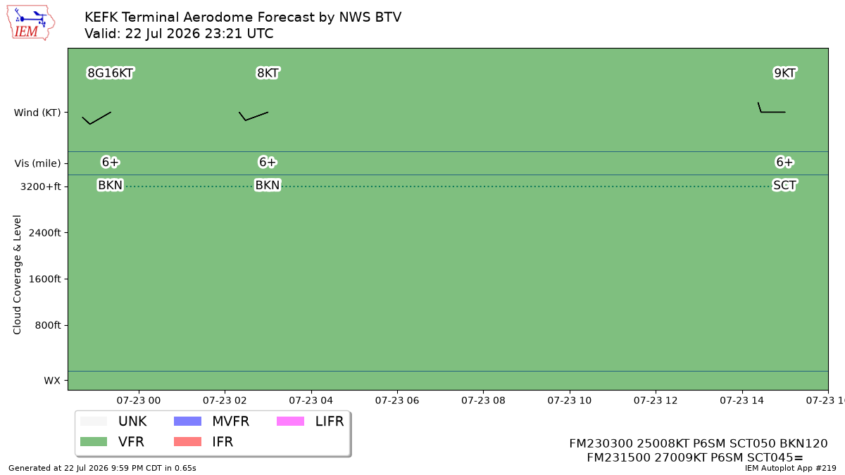TAF Visualization for KEFK