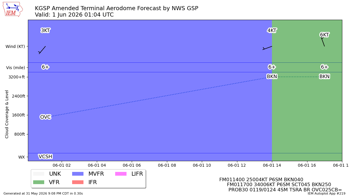 TAF Visualization for KGSP