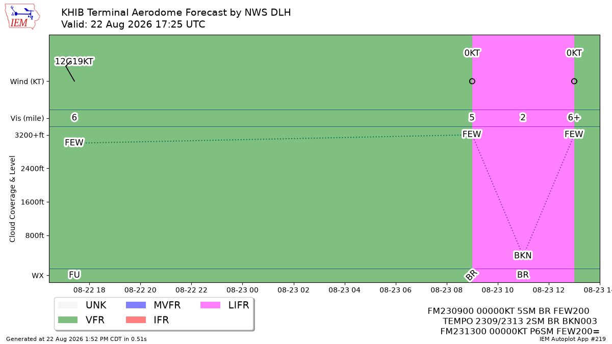 TAF Visualization for KHIB