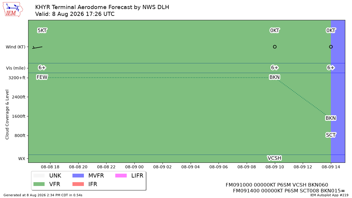 TAF Visualization for KHYR