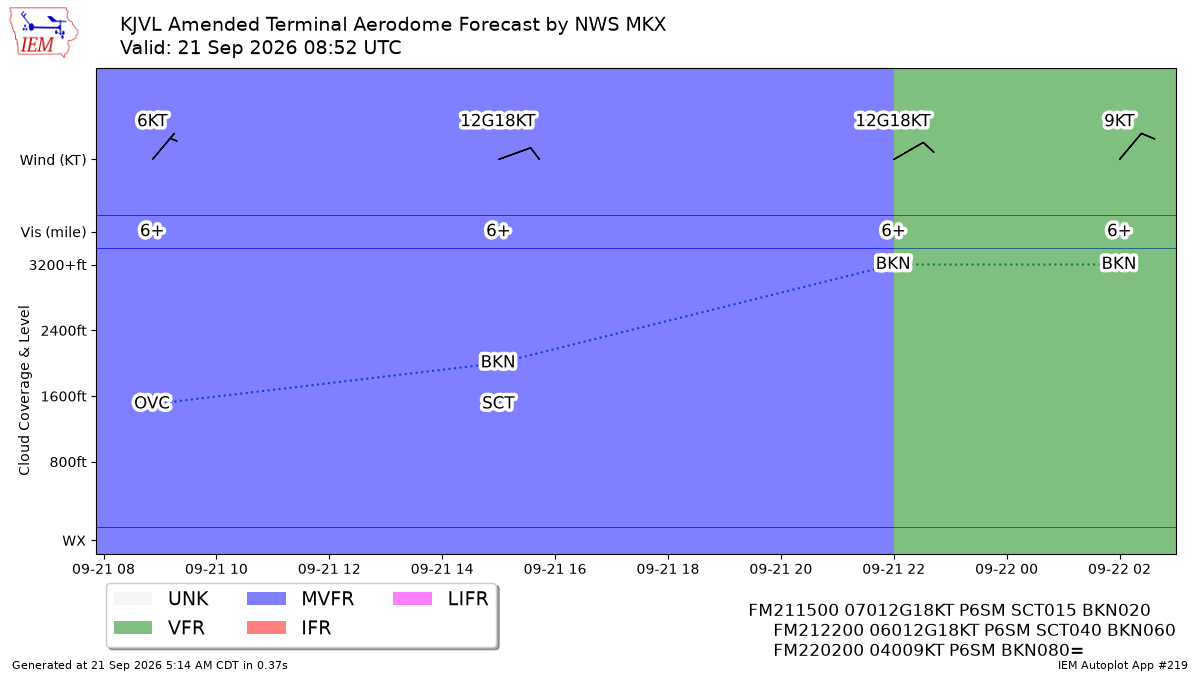 TAF Visualization for KJVL