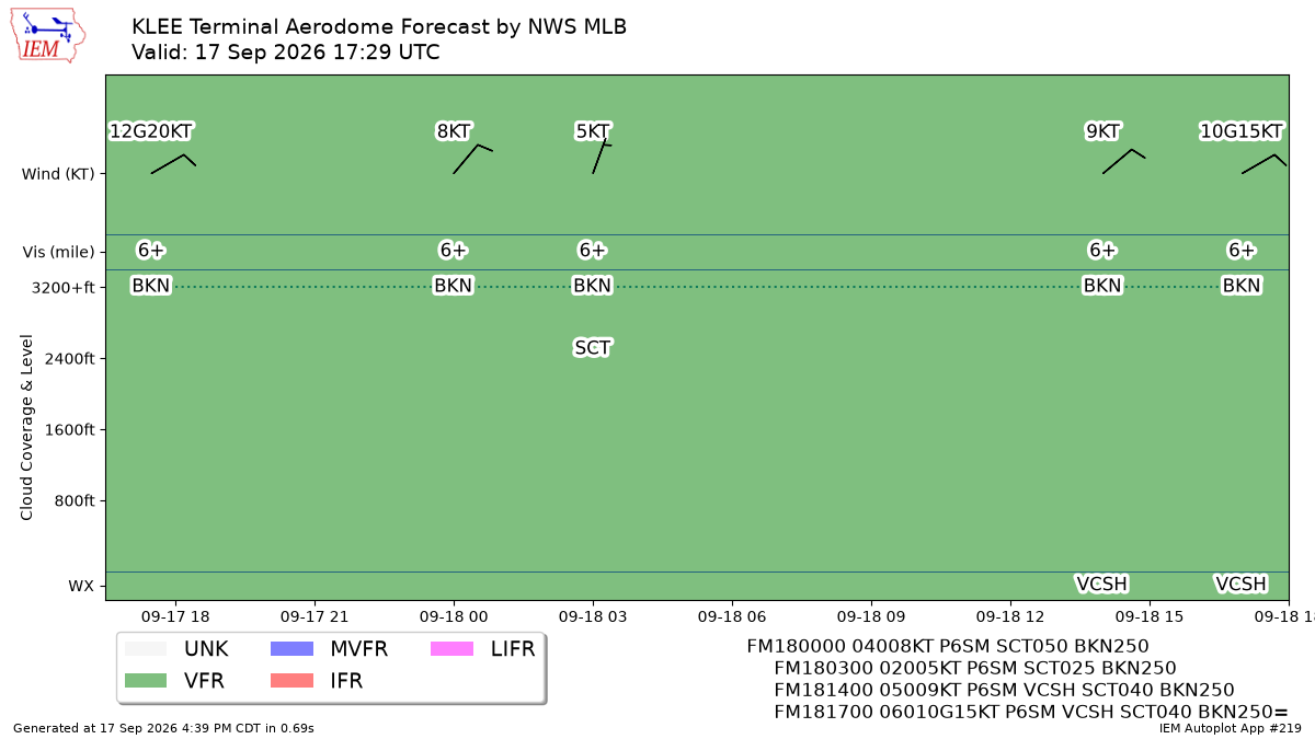 TAF Visualization for KLEE
