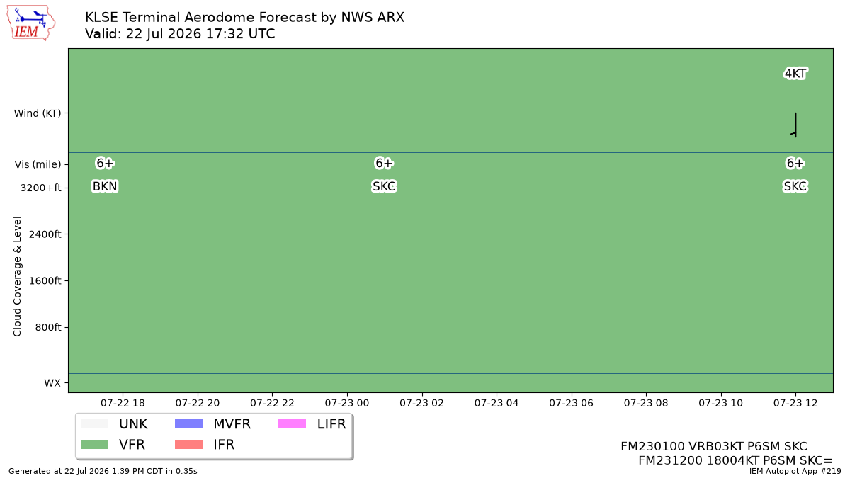 TAF Visualization for KLSE