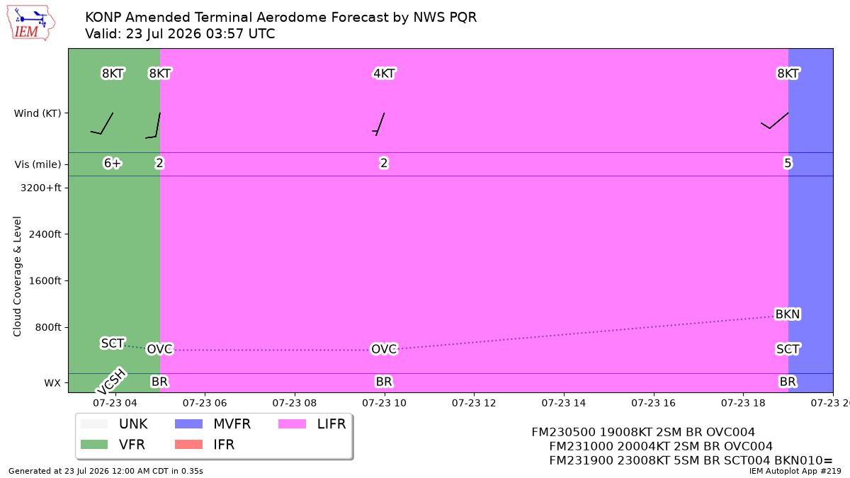 TAF Visualization for KONP