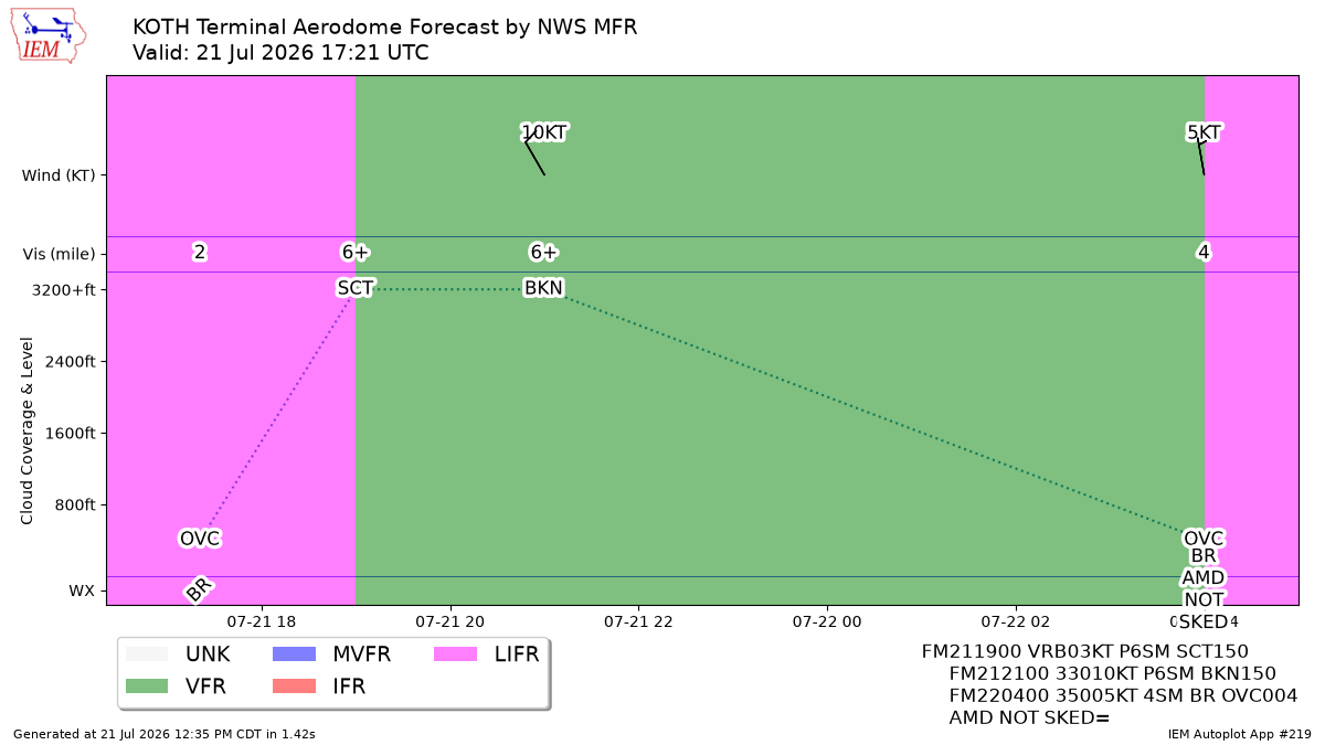 TAF Visualization for KOTH