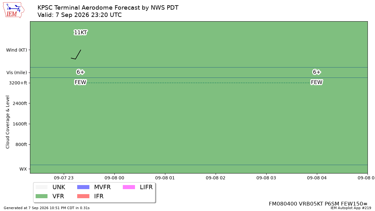 TAF Visualization for KPSC