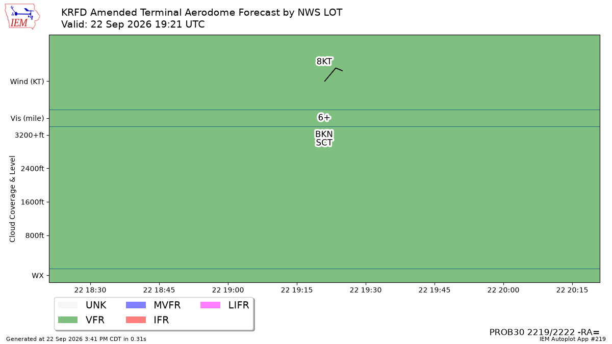 TAF Visualization for KRFD