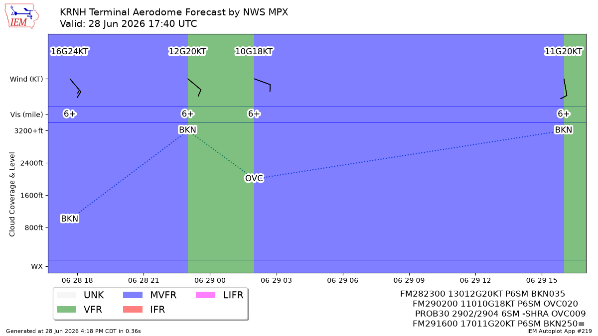 TAF Visualization for KRNH