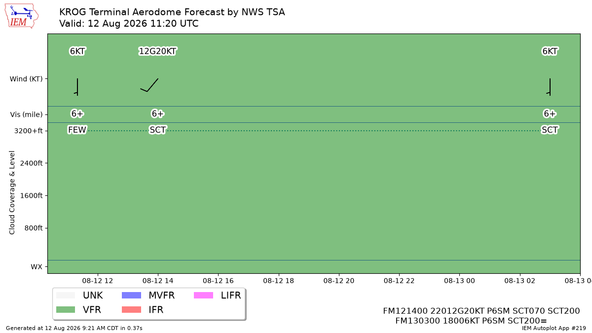 TAF Visualization for KROG