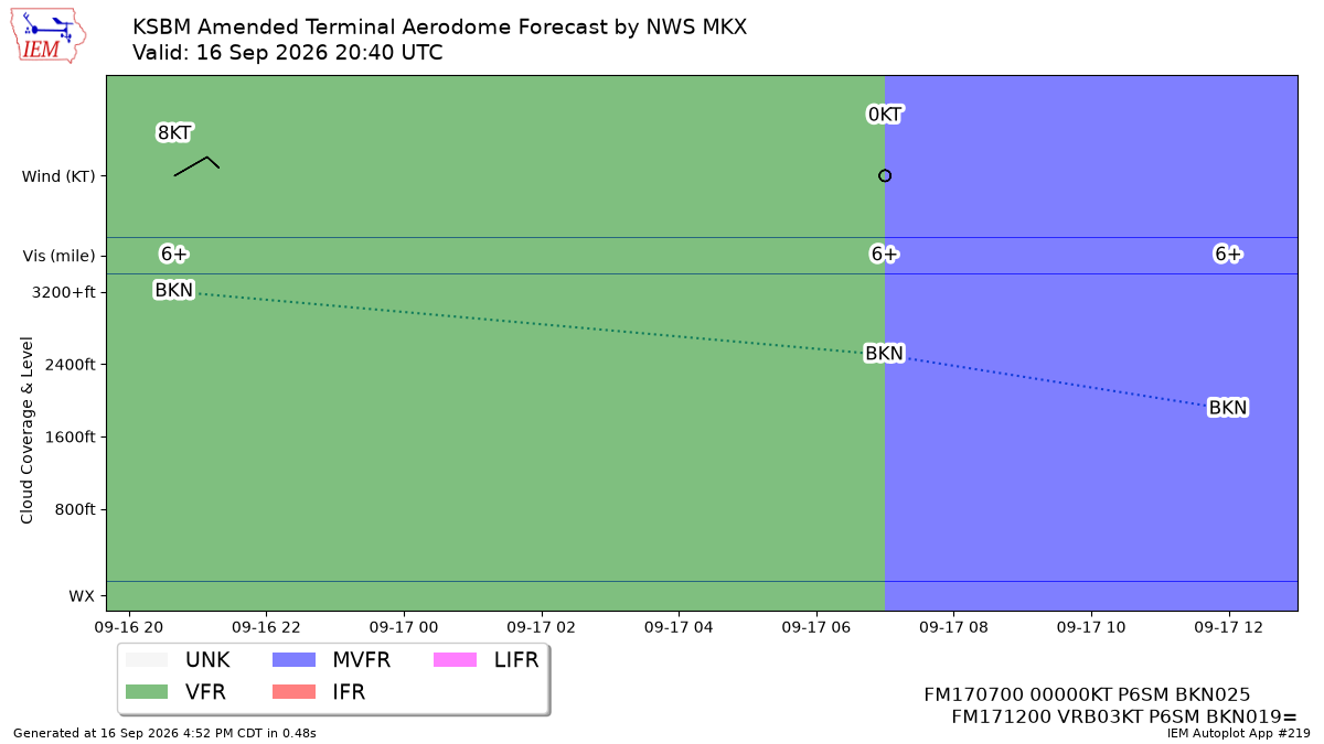 TAF Visualization for KSBM