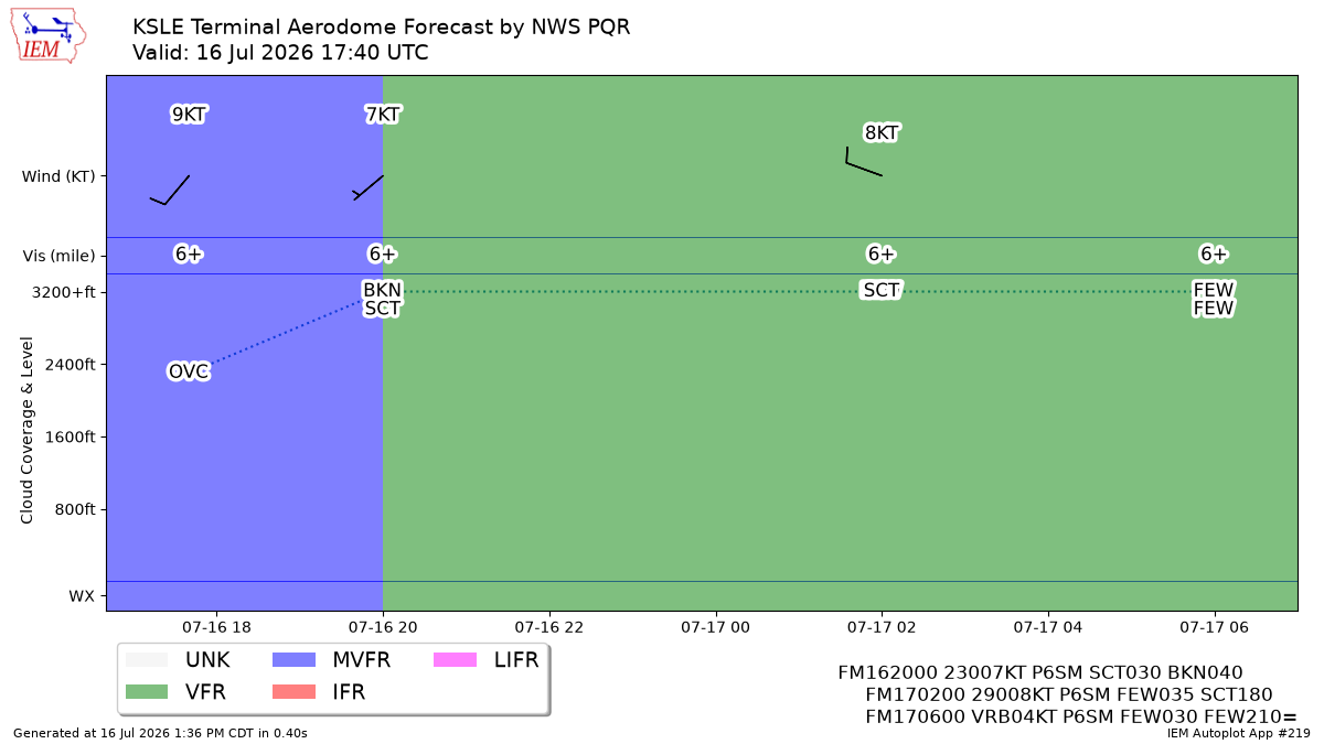 TAF Visualization for KSLE
