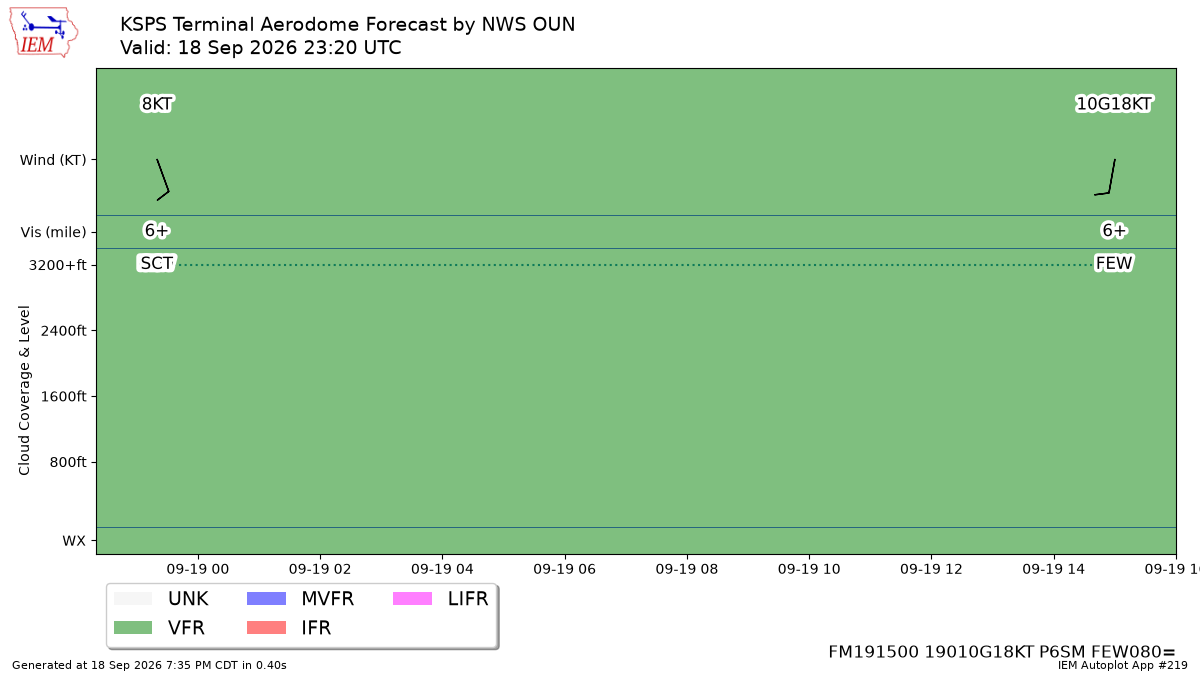 TAF Visualization for KSPS