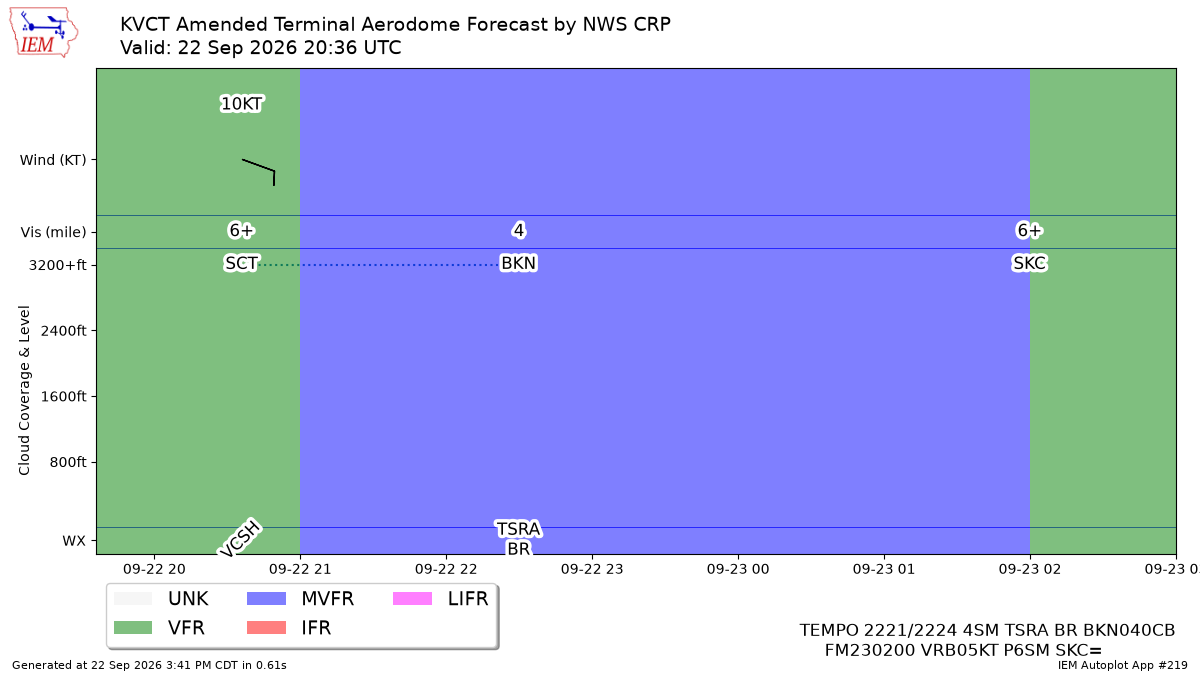 TAF Visualization for KVCT