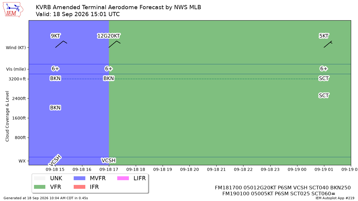 TAF Visualization for KVRB