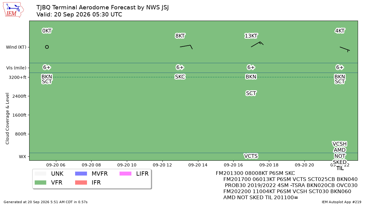 TAF Visualization for TJBQ