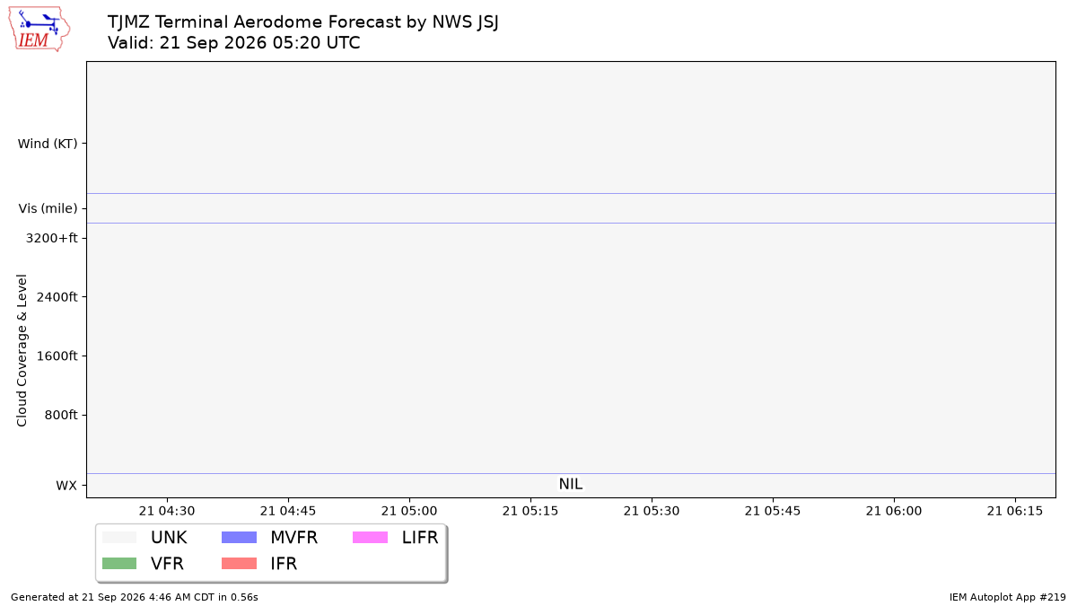 TAF Visualization for TJMZ