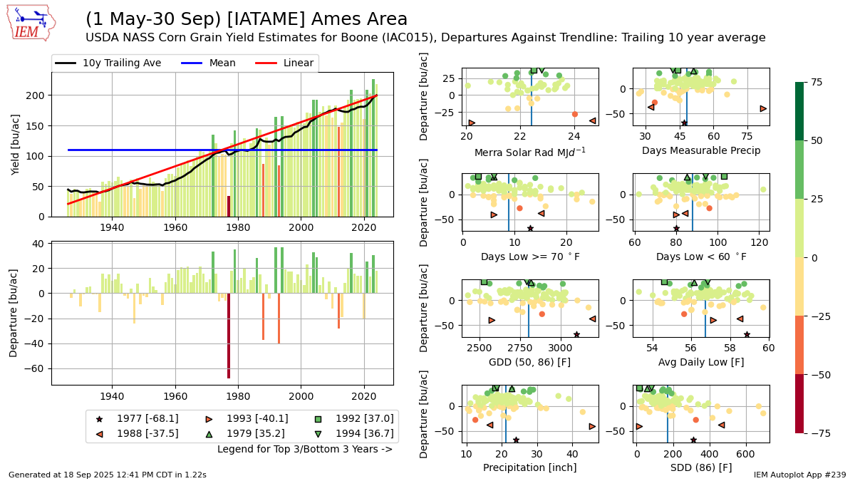 Generated chart