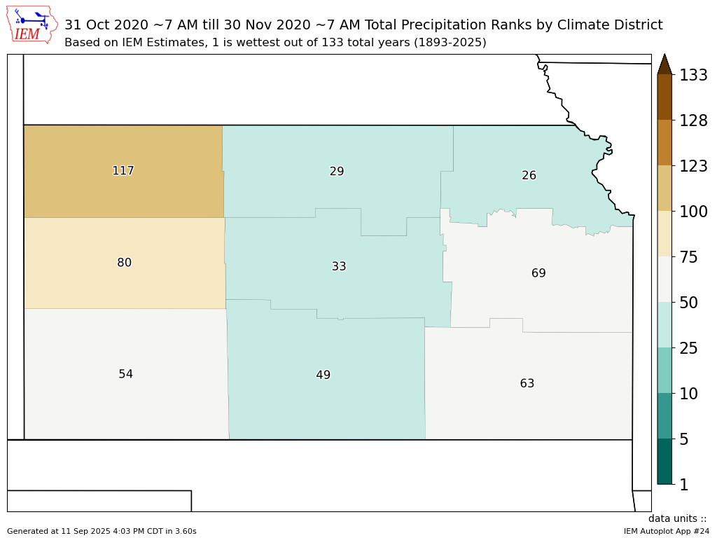 November 2020 Climate Summary and Highlights