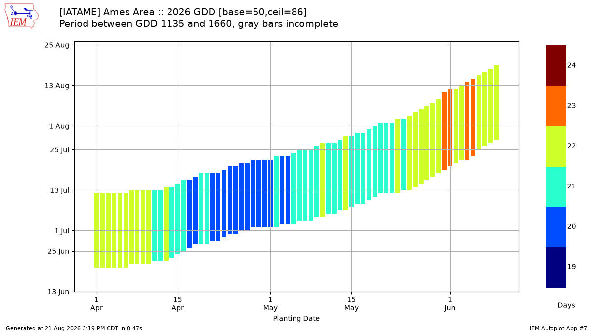 Generated chart