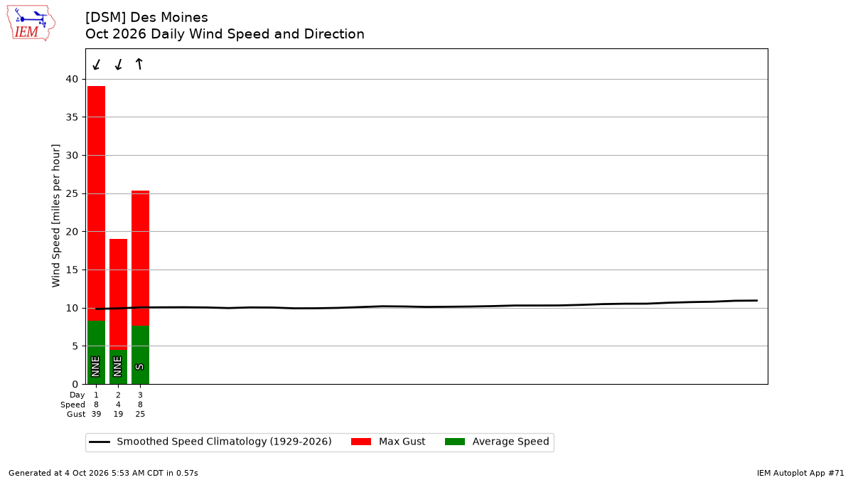Generated chart