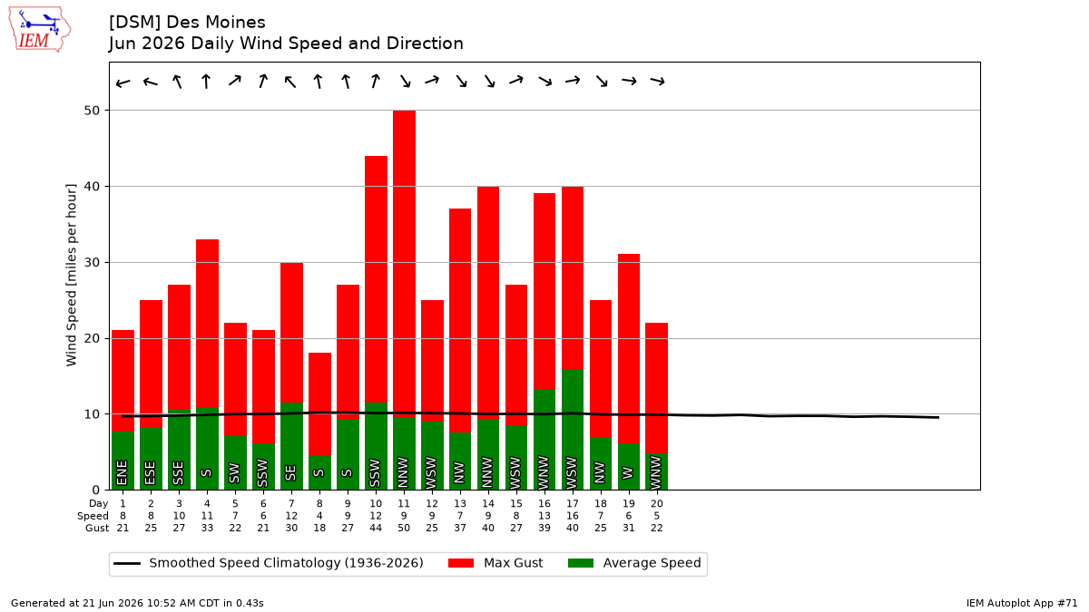 Generated chart