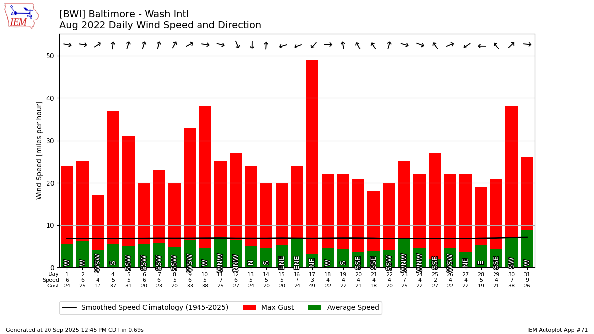 iem-bwi-data-calendar-for-aug-2022