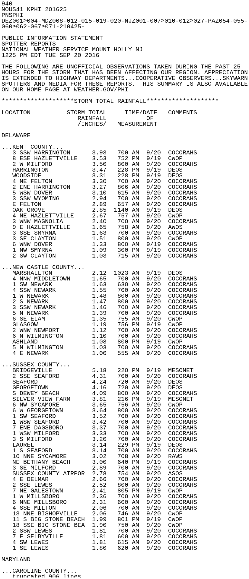 Iem Pns From Nws Phi