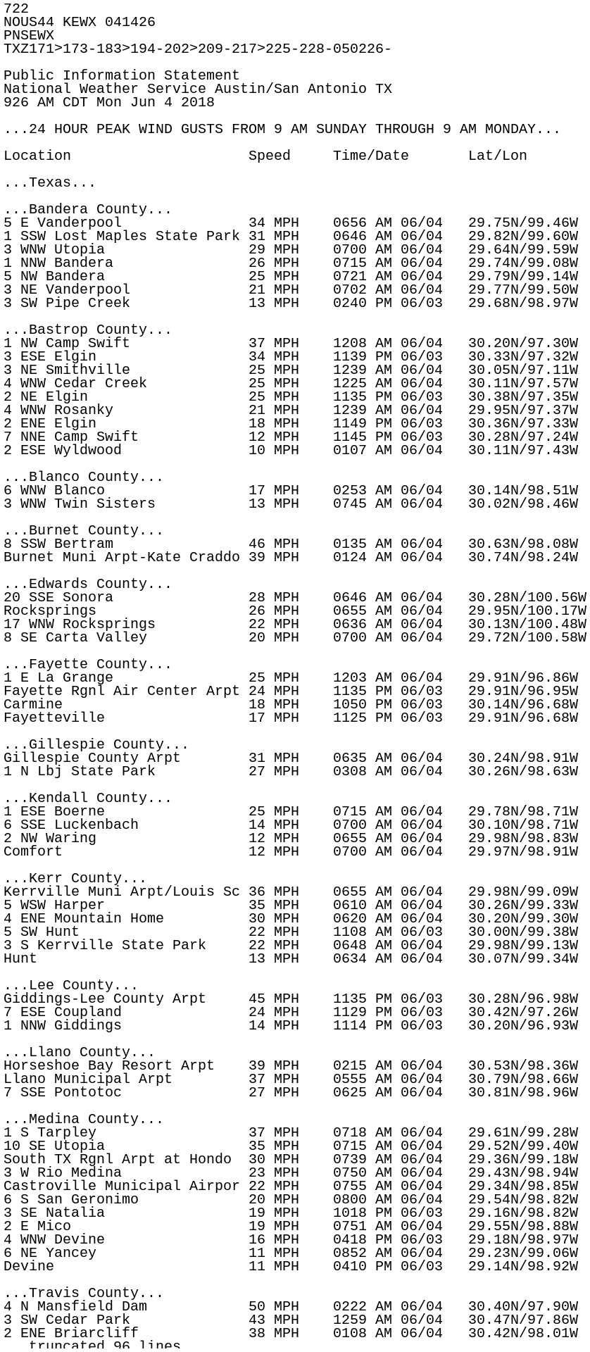 Iem Pns From Nws Ewx