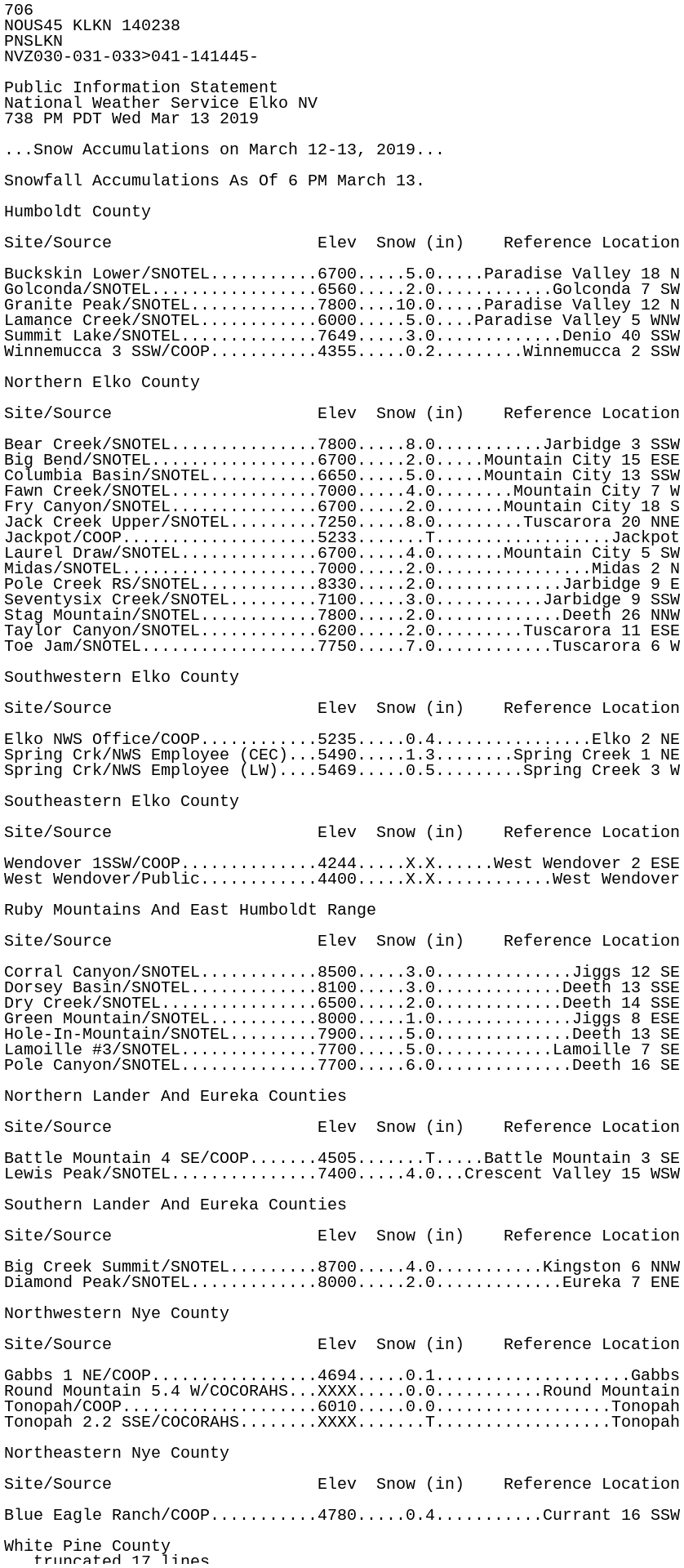 Iem Pns From Nws Lkn