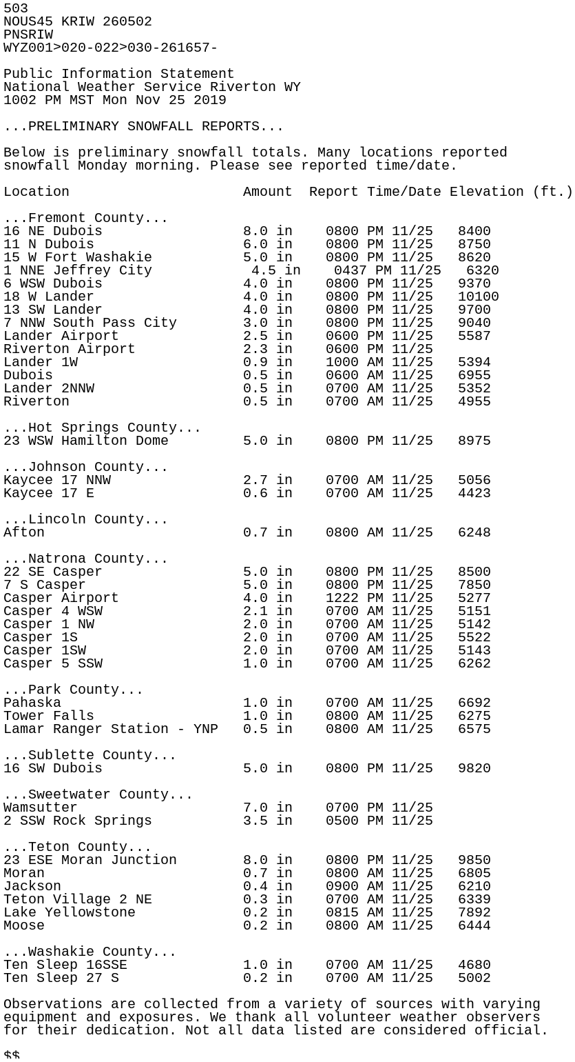 Iem Pns From Nws Riw